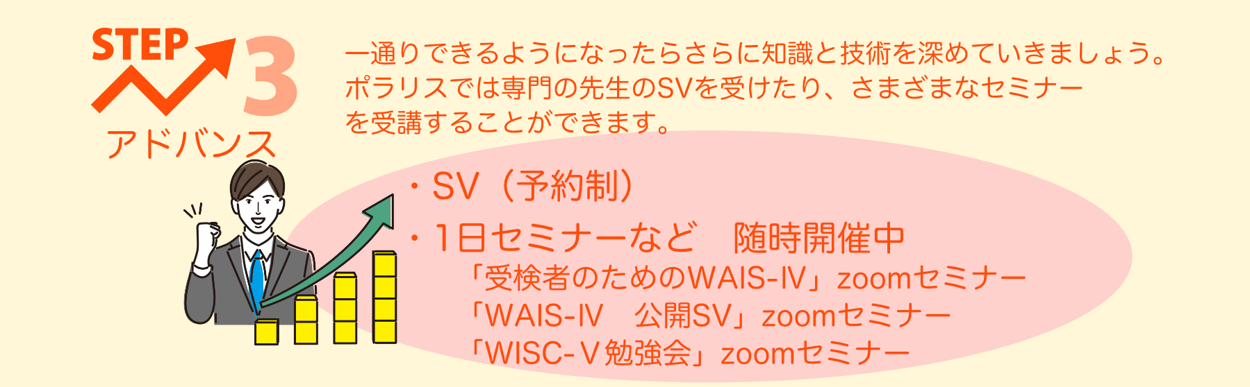 はじめてのWAIS